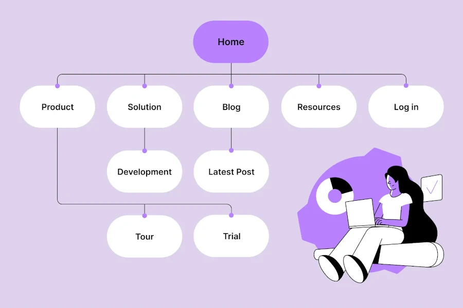 بهینه‌سازی سئو و بهبود کاربری با Aimy Sitemap